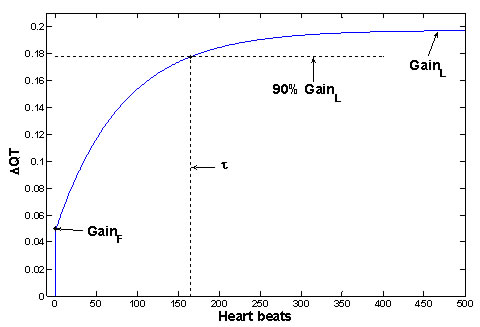 fig2