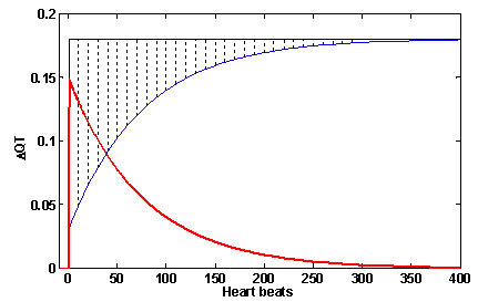 fig3